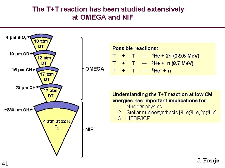 The T+T reaction has been studied extensively at OMEGA and NIF 4 μm Si. The T+T reaction has been studied extensively at OMEGA and NIF 4 μm Si.