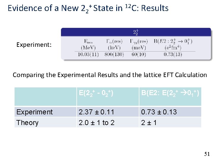 Evidence of a New 22+ State in 12 C: Results Experiment: Comparing the Experimental Evidence of a New 22+ State in 12 C: Results Experiment: Comparing the Experimental