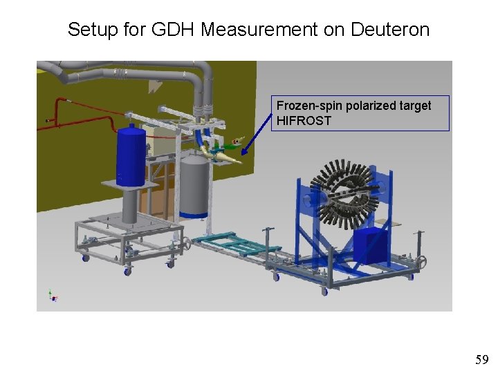 Setup for GDH Measurement on Deuteron Frozen-spin polarized target HIFROST 59 Setup for GDH Measurement on Deuteron Frozen-spin polarized target HIFROST 59