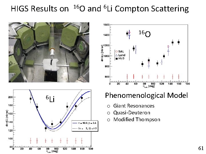HIGS Results on 16 O and 6 Li Compton Scattering 16 O 6 Li HIGS Results on 16 O and 6 Li Compton Scattering 16 O 6 Li