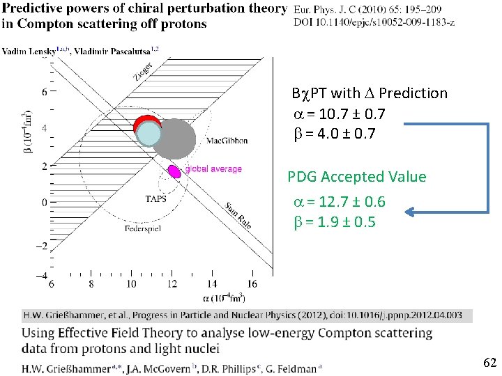 Bc. PT with Prediction a = 10. 7 ± 0. 7 b = 4. Bc. PT with Prediction a = 10. 7 ± 0. 7 b = 4.