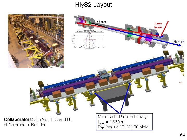 HIg. S 2 Layout e-beam Laser beam -ray Collaborators: Jun Ye, JILA and U. HIg. S 2 Layout e-beam Laser beam -ray Collaborators: Jun Ye, JILA and U.