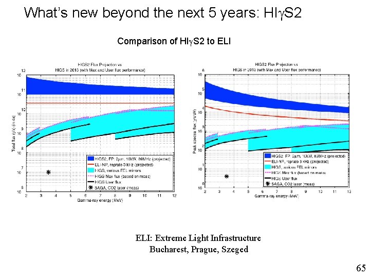 What’s new beyond the next 5 years: HIg. S 2 Comparison of HIg. S What’s new beyond the next 5 years: HIg. S 2 Comparison of HIg. S