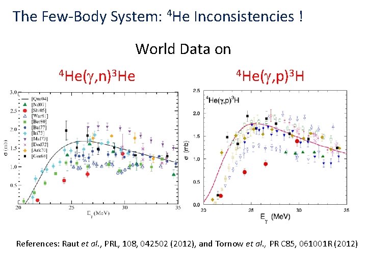 The Few-Body System: 4 He Inconsistencies ! World Data on 4 He(g, n)3 He The Few-Body System: 4 He Inconsistencies ! World Data on 4 He(g, n)3 He