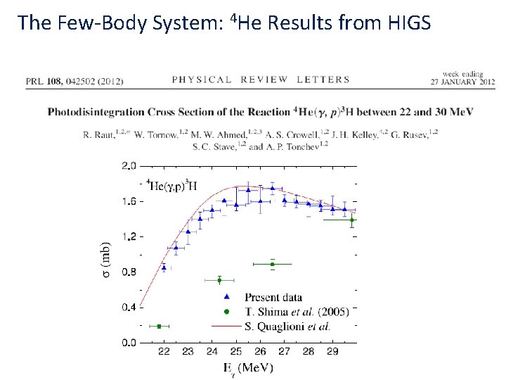 The Few-Body System: 4 He Results from HIGS The Few-Body System: 4 He Results from HIGS