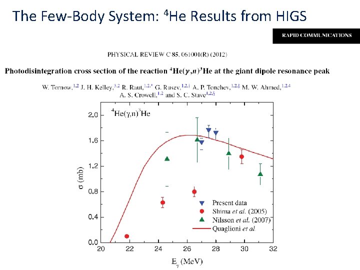 The Few-Body System: 4 He Results from HIGS The Few-Body System: 4 He Results from HIGS