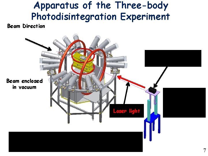 Apparatus of the Three-body Photodisintegration Experiment Beam Direction Optics Table Beam enclosed in vacuum Apparatus of the Three-body Photodisintegration Experiment Beam Direction Optics Table Beam enclosed in vacuum