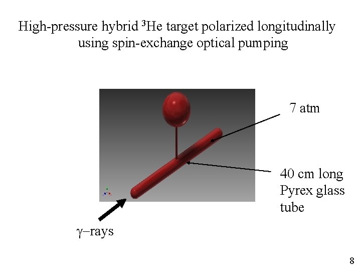 High-pressure hybrid 3 He target polarized longitudinally using spin-exchange optical pumping 7 atm 40 High-pressure hybrid 3 He target polarized longitudinally using spin-exchange optical pumping 7 atm 40