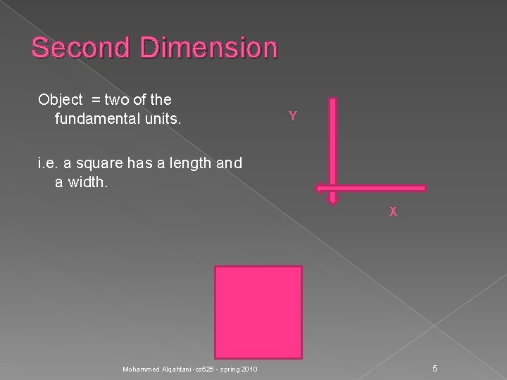 Second Dimension Object = two of the fundamental units. Y i. e. a square