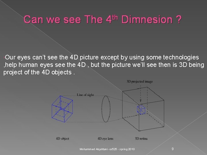 Can we see The 4 th Dimnesion ? Our eyes can’t see the 4