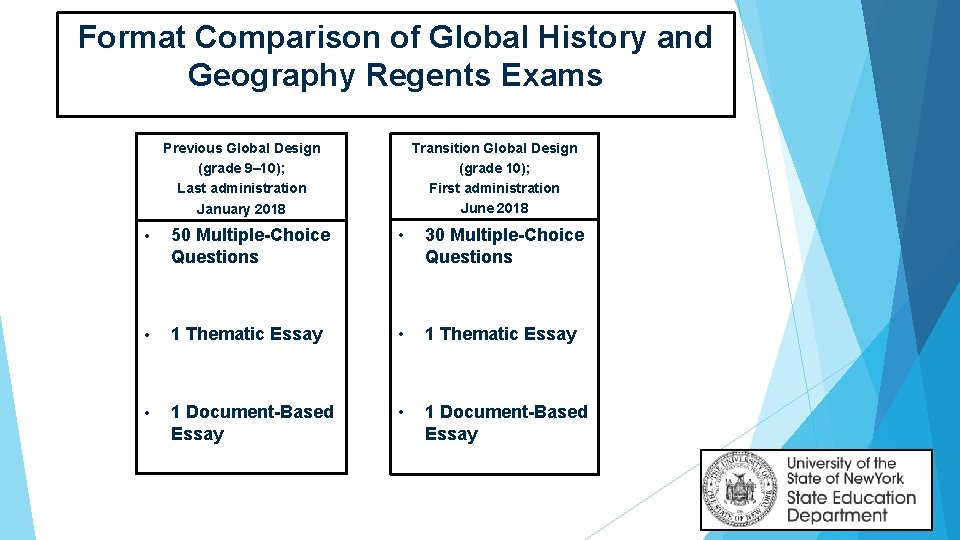 Format Comparison of Global History and Geography Regents Exams Transition Global Design (grade 10);