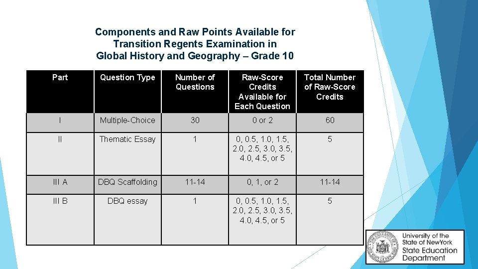 Components and Raw Points Available for Transition Regents Examination in Global History and Geography