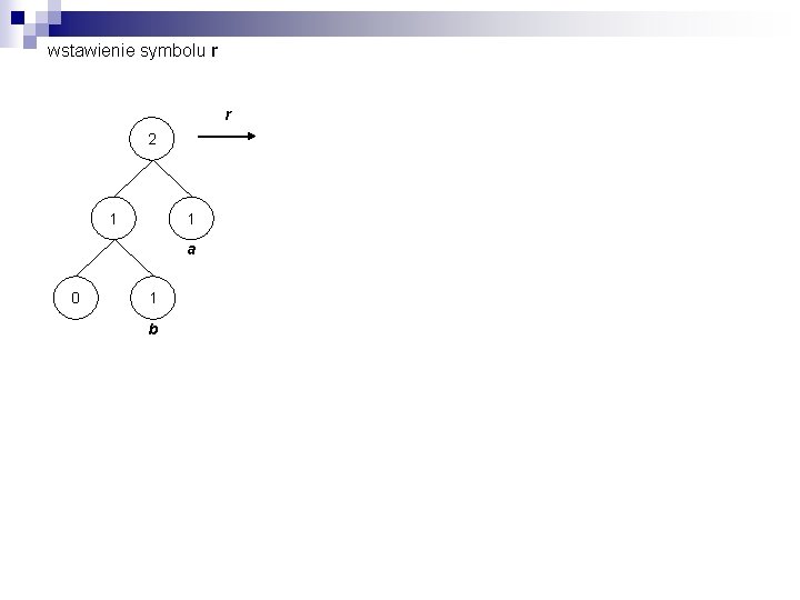 wstawienie symbolu r r 2 1 1 a 0 1 b 