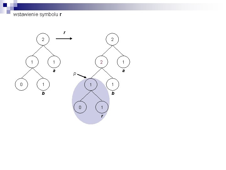 wstawienie symbolu r r 2 1 2 a 0 2 1 1 a p