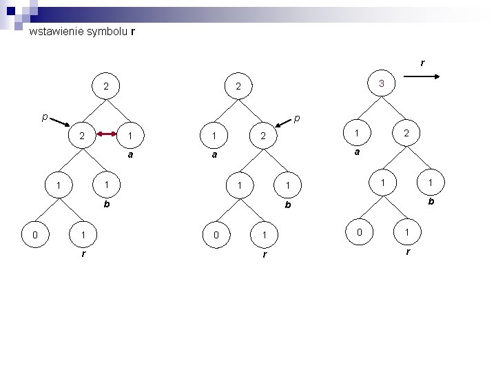 wstawienie symbolu r r 2 3 2 p p 2 1 1 a a