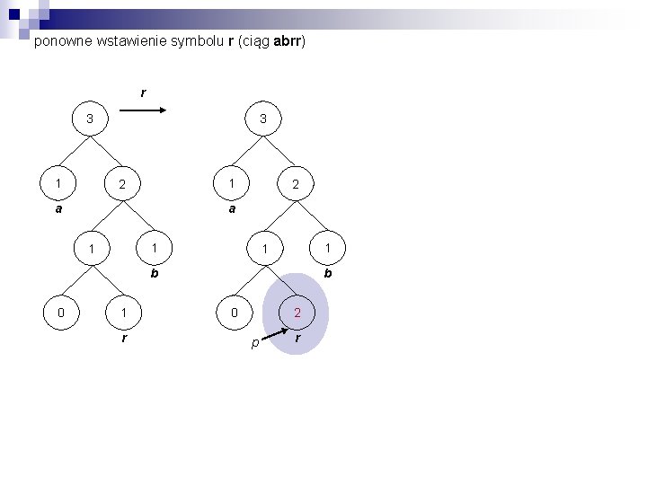 ponowne wstawienie symbolu r (ciąg abrr) r 3 1 2 a 1 1 b