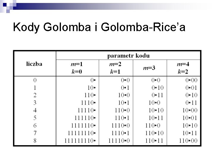 Kody Golomba i Golomba-Rice’a 