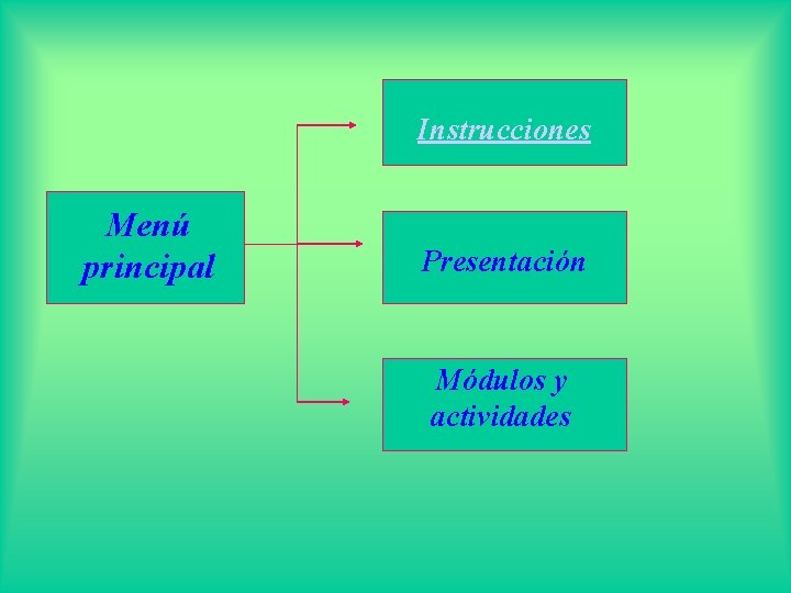 Instrucciones Menú principal Presentación Módulos y actividades 