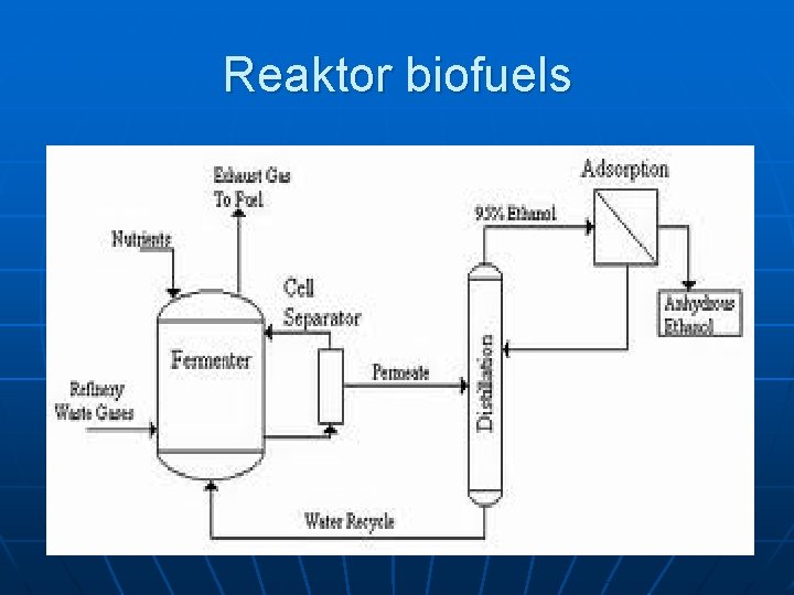 Reaktor biofuels 