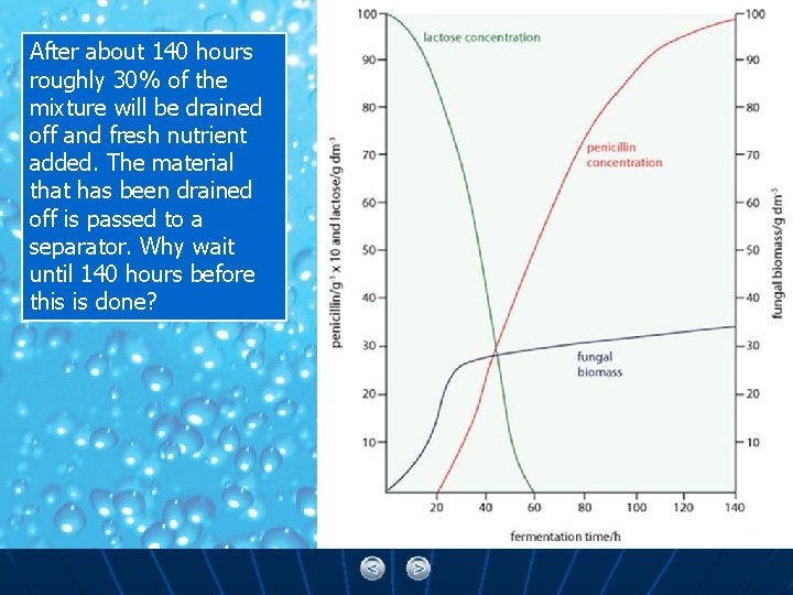 After about 140 hours roughly 30% of the mixture will be drained off and