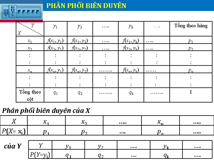 PH N PHỐI BIÊN DUYÊN. Y y 1 y 2 …. . yk f(x PH N PHỐI BIÊN DUYÊN. Y y 1 y 2 …. . yk f(x