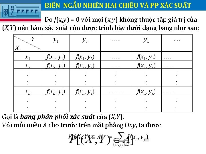 BIẾN NGẪU NHIÊN HAI CHIỀU VÀ PP XÁC SUẤT Do f(x, y) = 0 BIẾN NGẪU NHIÊN HAI CHIỀU VÀ PP XÁC SUẤT Do f(x, y) = 0
