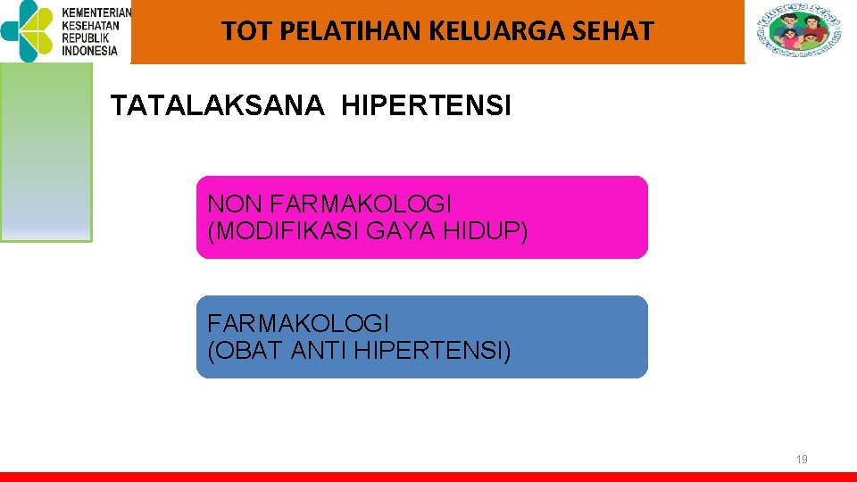 TOT PELATIHAN KELUARGA SEHAT TATALAKSANA HIPERTENSI NON FARMAKOLOGI (MODIFIKASI GAYA HIDUP) FARMAKOLOGI (OBAT ANTI TOT PELATIHAN KELUARGA SEHAT TATALAKSANA HIPERTENSI NON FARMAKOLOGI (MODIFIKASI GAYA HIDUP) FARMAKOLOGI (OBAT ANTI