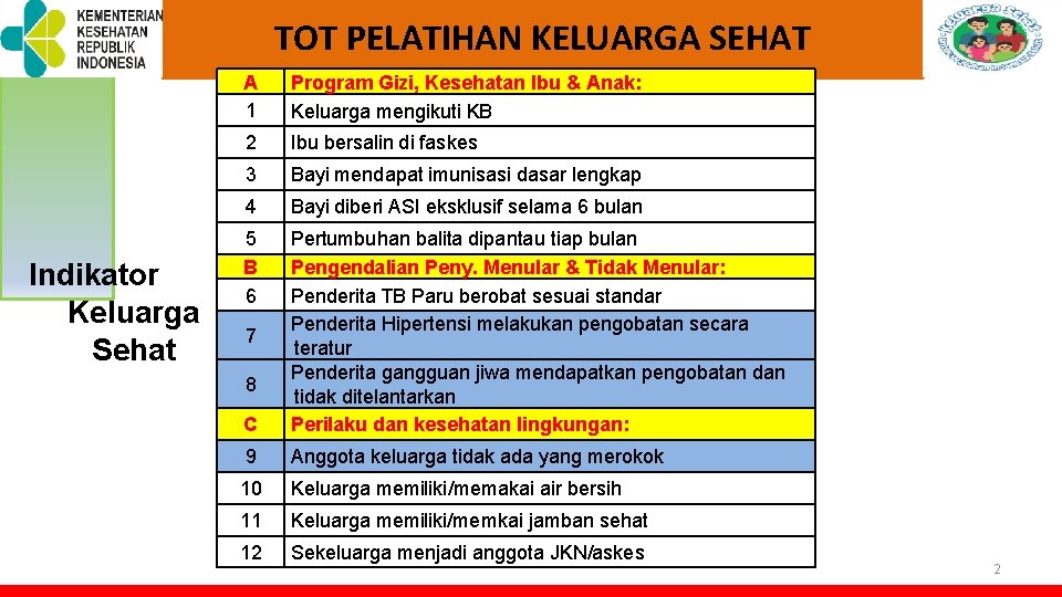 TOT PELATIHAN KELUARGA SEHAT Indikator Keluarga Sehat A 1 Program Gizi, Kesehatan Ibu & TOT PELATIHAN KELUARGA SEHAT Indikator Keluarga Sehat A 1 Program Gizi, Kesehatan Ibu &