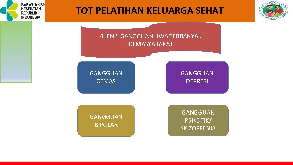 TOT PELATIHAN KELUARGA SEHAT 4 JENIS GANGGUAN JIWA TERBANYAK DI MASYARAKAT GANGGUAN CEMAS GANGGUAN TOT PELATIHAN KELUARGA SEHAT 4 JENIS GANGGUAN JIWA TERBANYAK DI MASYARAKAT GANGGUAN CEMAS GANGGUAN