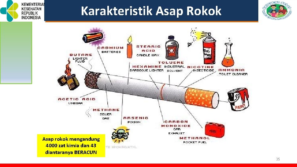 TOT PELATIHAN KELUARGA SEHAT Karakteristik Asap Rokok Asap rokok mengandung 4000 zat kimia dan TOT PELATIHAN KELUARGA SEHAT Karakteristik Asap Rokok Asap rokok mengandung 4000 zat kimia dan