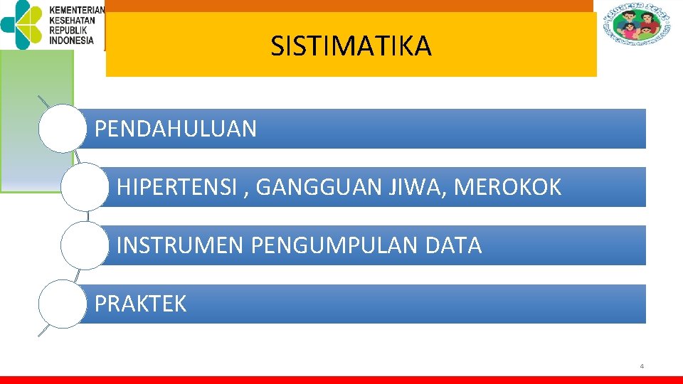 TOT PELATIHAN KELUARGA SEHAT SISTIMATIKA PENDAHULUAN HIPERTENSI , GANGGUAN JIWA, MEROKOK INSTRUMEN PENGUMPULAN DATA TOT PELATIHAN KELUARGA SEHAT SISTIMATIKA PENDAHULUAN HIPERTENSI , GANGGUAN JIWA, MEROKOK INSTRUMEN PENGUMPULAN DATA