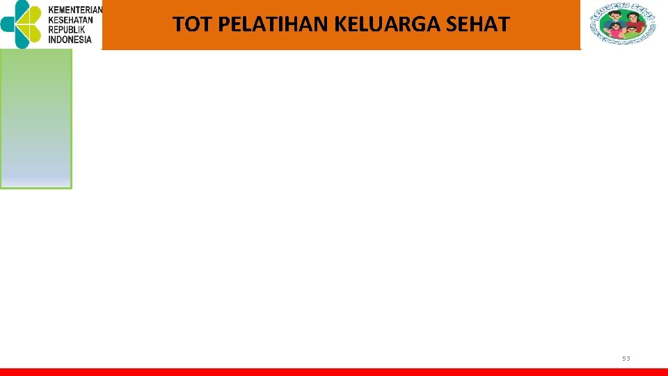 TOT PELATIHAN KELUARGA SEHAT 53 TOT PELATIHAN KELUARGA SEHAT 53