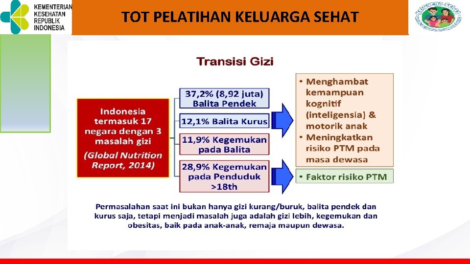 TOT PELATIHAN KELUARGA SEHAT TOT PELATIHAN KELUARGA SEHAT