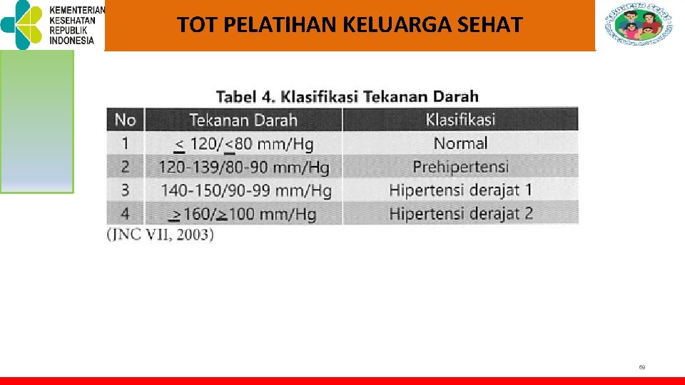 TOT PELATIHAN KELUARGA SEHAT 69 TOT PELATIHAN KELUARGA SEHAT 69