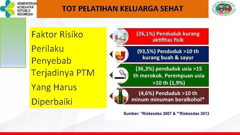 TOT PELATIHAN KELUARGA SEHAT Faktor Risiko Perilaku Penyebab Terjadinya PTM Yang Harus Diperbaiki TOT PELATIHAN KELUARGA SEHAT Faktor Risiko Perilaku Penyebab Terjadinya PTM Yang Harus Diperbaiki