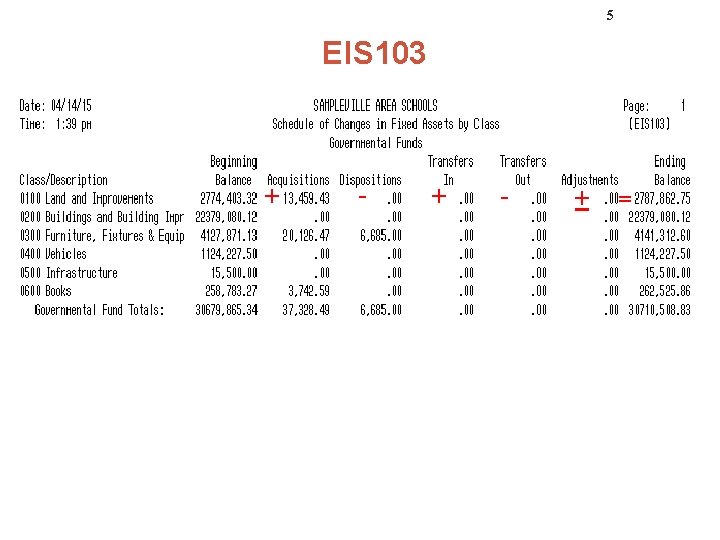 5 EIS 103 + - + = 