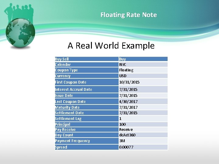 Floating Rate Note A Real World Example Buy Sell Calendar Coupon Type Currency First