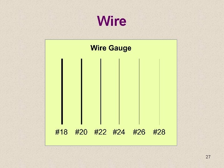 Wire 27 