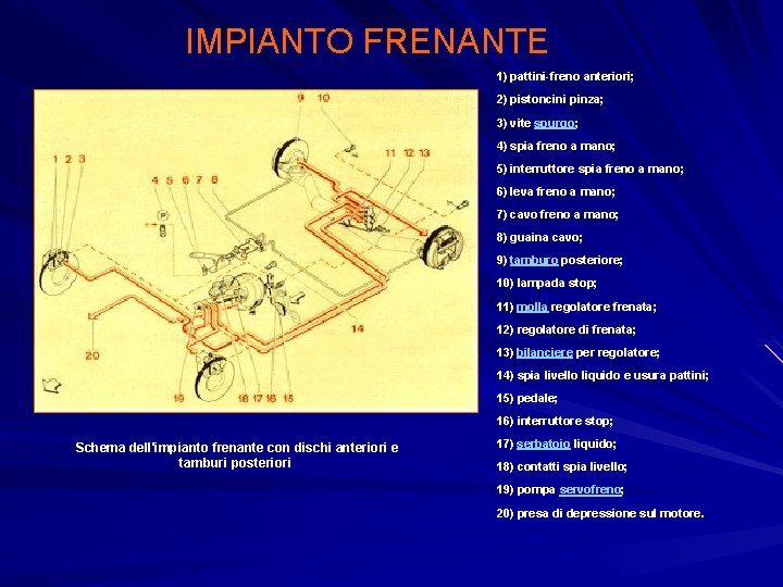 IMPIANTO FRENANTE 1) pattini-freno anteriori; 2) pistoncini pinza; 3) vite spurgo; 4) spia freno