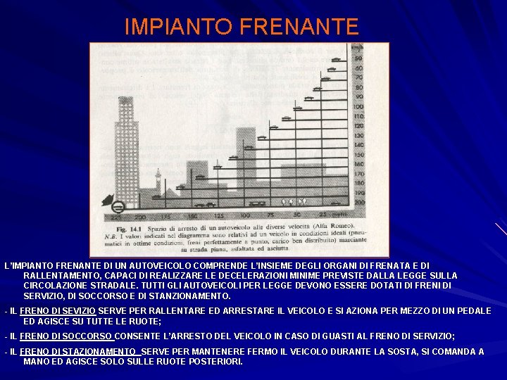 IMPIANTO FRENANTE L’IMPIANTO FRENANTE DI UN AUTOVEICOLO COMPRENDE L’INSIEME DEGLI ORGANI DI FRENATA E