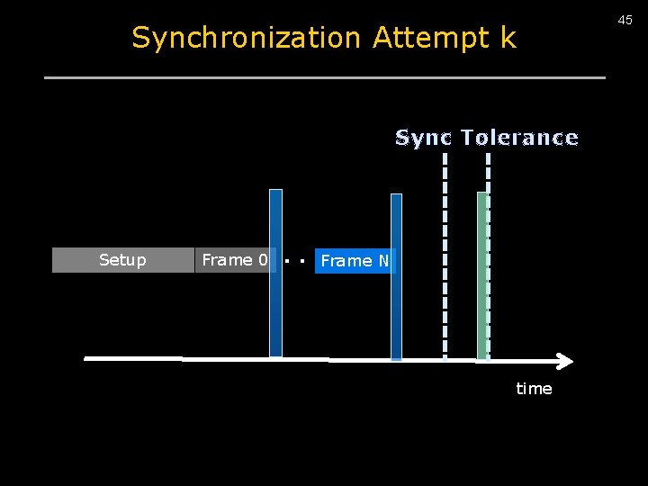 Synchronization Attempt k Sync Tolerance Setup Frame 0 . . Frame N time 45