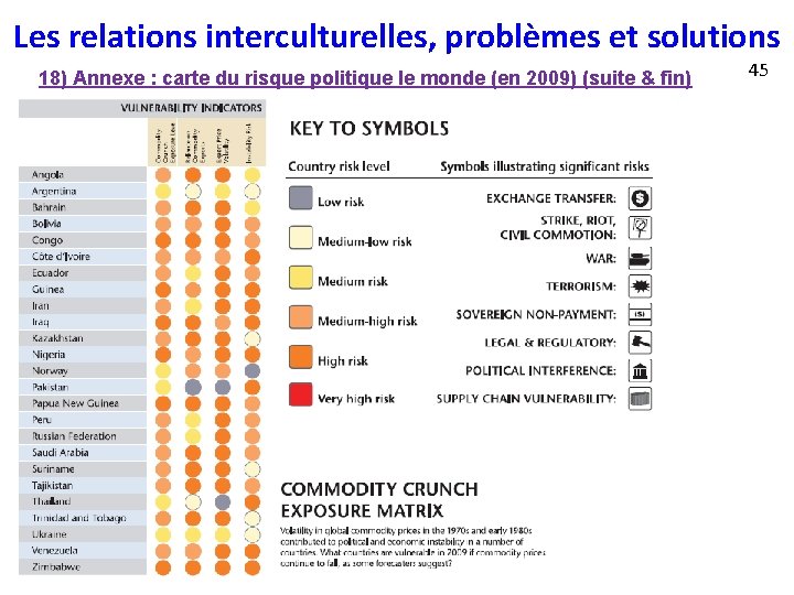 Les relations interculturelles, problèmes et solutions 18) Annexe : carte du risque politique le