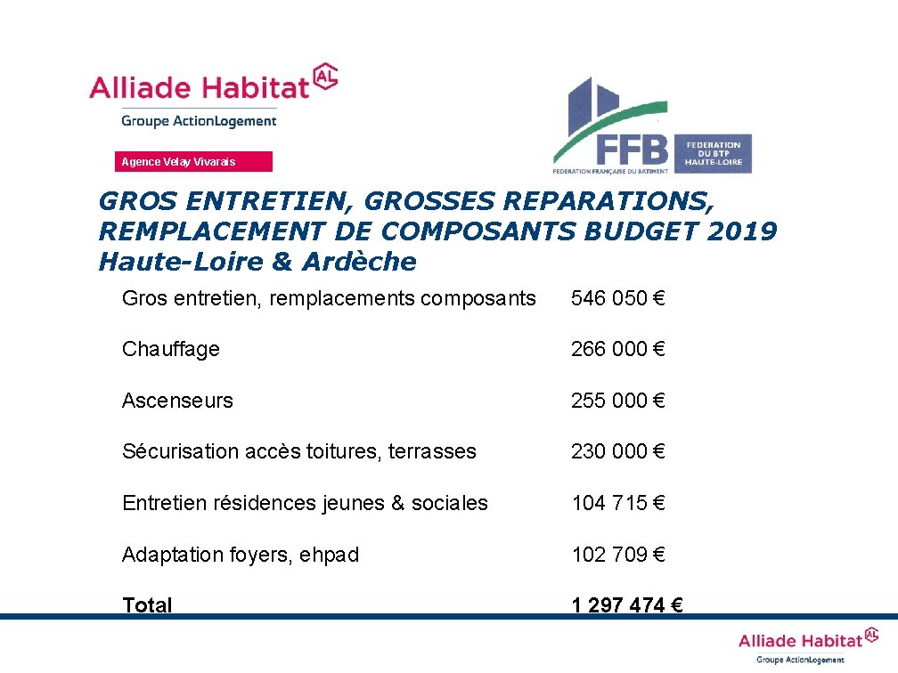Agence Velay Vivarais GROS ENTRETIEN, GROSSES REPARATIONS, REMPLACEMENT DE COMPOSANTS BUDGET 2019 Haute-Loire &