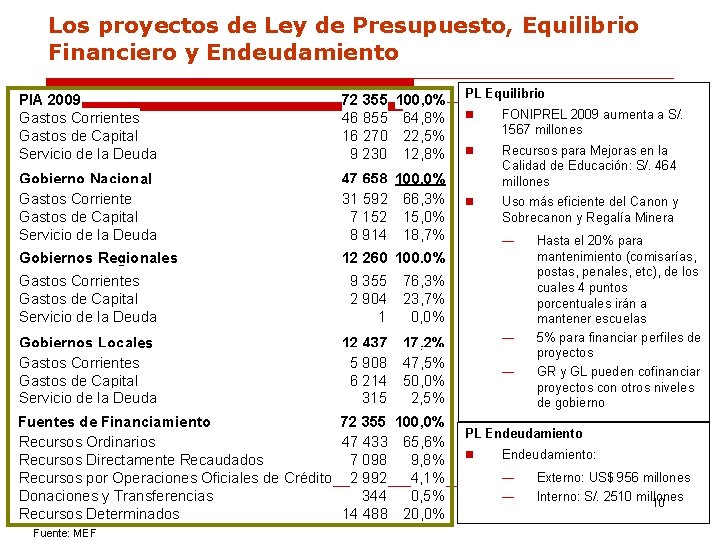 Los proyectos de Ley de Presupuesto, Equilibrio Financiero y Endeudamiento PIA 2009 Gastos Corrientes