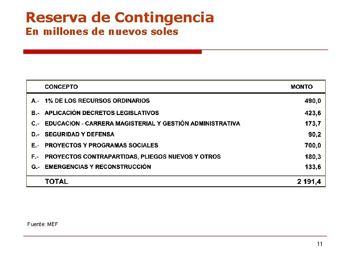 Reserva de Contingencia En millones de nuevos soles Fuente: MEF 11 