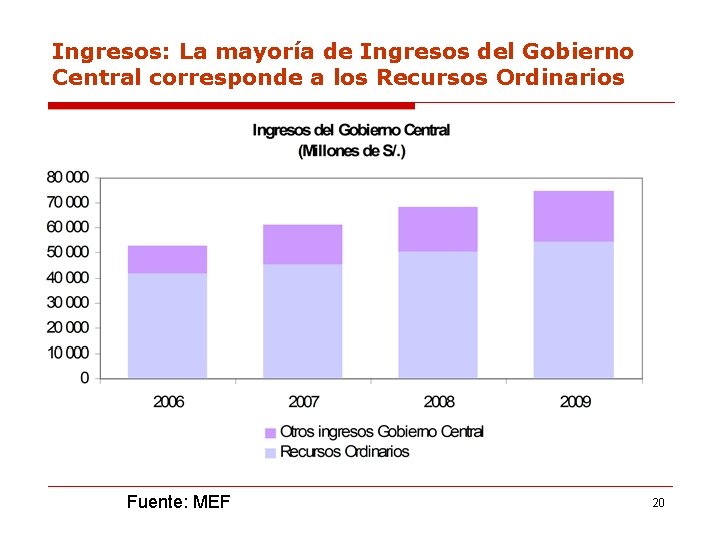 Ingresos: La mayoría de Ingresos del Gobierno Central corresponde a los Recursos Ordinarios Fuente: