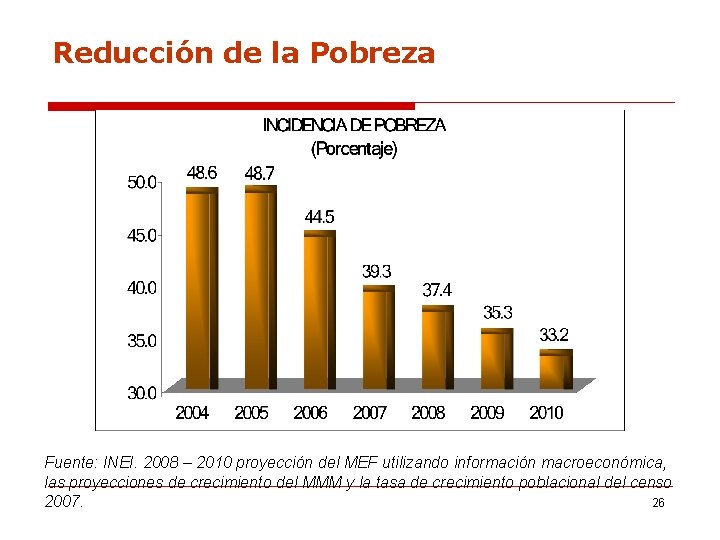 Reducción de la Pobreza Fuente: INEI. 2008 – 2010 proyección del MEF utilizando información