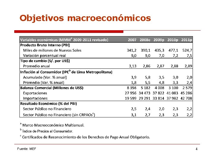 Objetivos macroeconómicos Fuente: MEF 4 