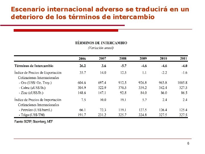 Escenario internacional adverso se traducirá en un deterioro de los términos de intercambio 6