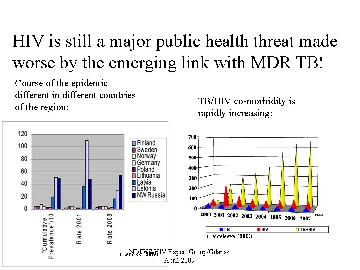 HIV is still a major public health threat made worse by the emerging link